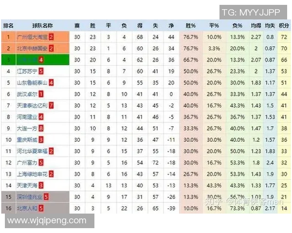 南京乒乓球队与成都乒乓球队赛后复盘分析团队配合与战术执行的关键因素 南京乒乓球队与成都乒乓球队赛后复盘分析团队配合与战术执行的关键因素