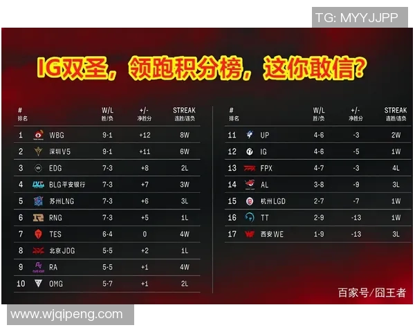 西安篮球队强势领跑欧锦赛积分榜目前积分达到65分展现出色实力