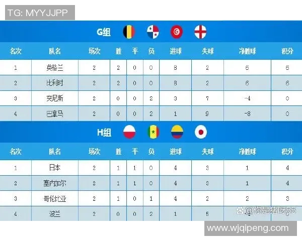 深圳网球队在世界杯积分榜上以71分稳居第一名引发关注