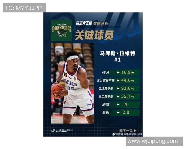 南京篮球队在世界杯预选赛中的实力分析与表现评估