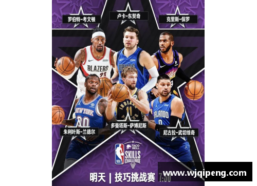 NBA明星阵容：全明星赛前瞻与球队动态