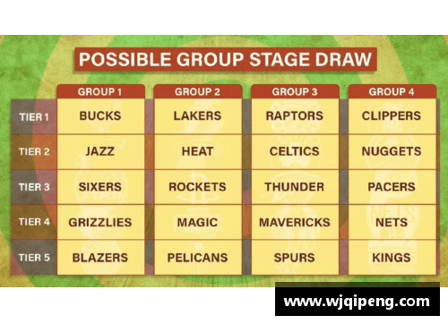 NBA联盟中球队数量及其分布情况一览
